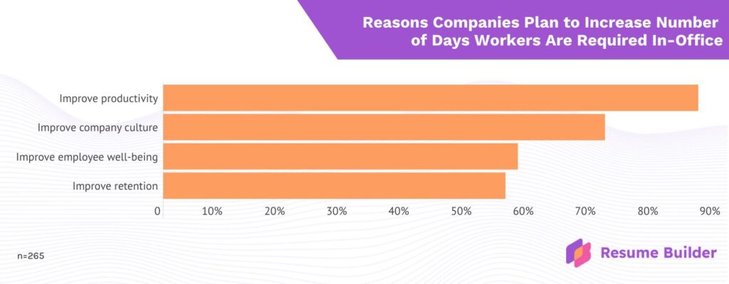 Hacking Work - 2 Resume builder how companies plan to increase rto hacking work - Hacking Work