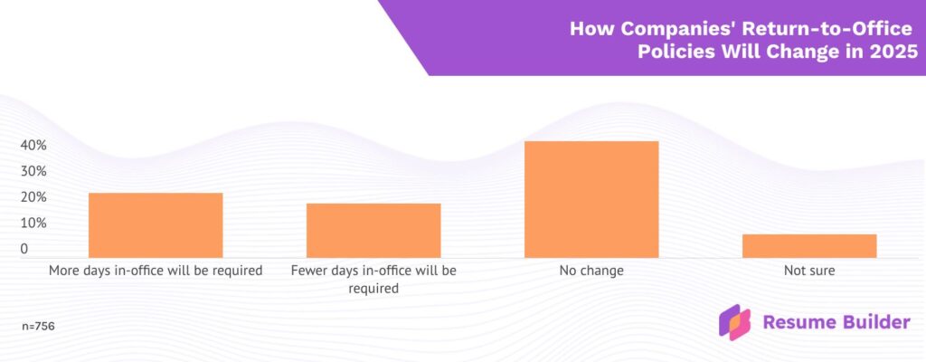 Hacking Work - 1 Resume builder how companies return to office hacking work - Hacking Work