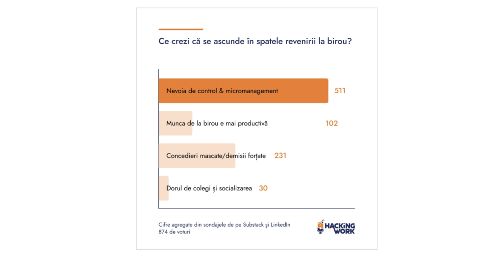 Hacking Work - 3 sondaj hacking work RTO - Hacking Work